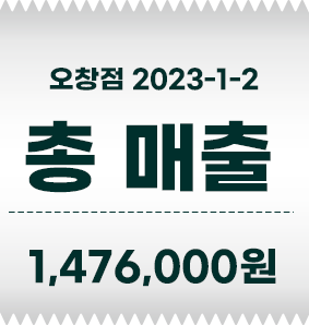 오창점 2일차 총 매출: 2,029,200원